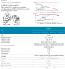 Novaservis Oběhové elektronické čerpadlo Ferro 25-40/130mm 0603W