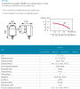 Novaservis Cirkulační čerpadlo pro teplou vodu  W0101