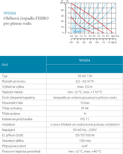 Novaservis Oběhové čerpadlo pro pitnou vodu 25-40/180mm 0201W