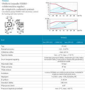 Novaservis Oběhové elektronické čerpadlo Ferro 25-60/180mm 0602W