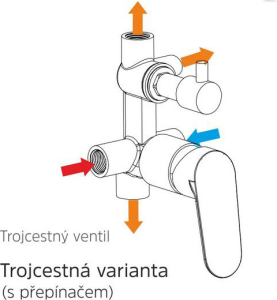 Mereo Sprchová podomítková baterie s trojcestným přepínačem, Eve, Mbox, hranatý kryt, chrom CBV60157C