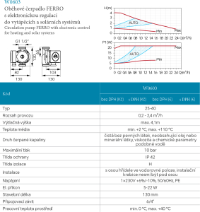 Novaservis Oběhové elektronické čerpadlo Ferro 25-40/130mm 0603W