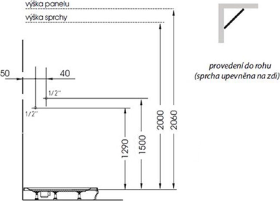 Polysan MOLA termostatický sprchový panel rohový 210x1300mm, bílá 80372