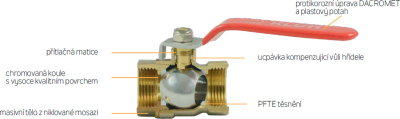Klum Kohout kulový kovaný pákový, voda, FxF, 3/4" CR43C