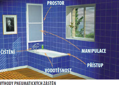 Polysan OLBIA vanová zástěna s pneumatickým zdvihem, š. 1230mm, stříbrná, čiré sklo 30317