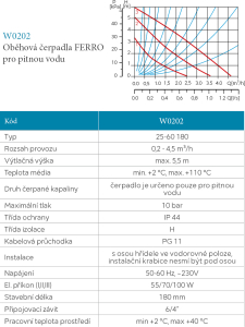 Novaservis Oběhové čerpadlo pro pitnou vodu 25-60/180mm 0202W