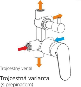 Mereo Sprchová sada s podomítkovou baterií - 3 cestná - kulatý kryt CB60157B2
