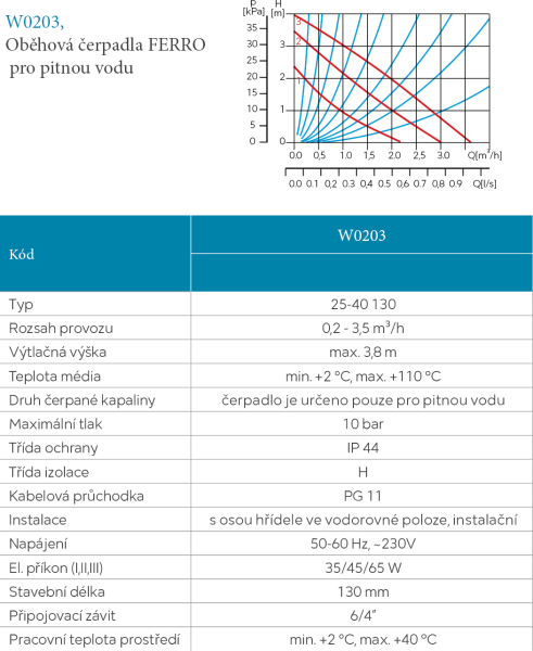 Novaservis Oběhové čerpadlo pro pitnou vodu 25-40/130mm 0203W