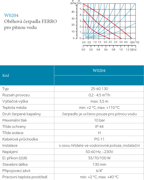 Novaservis Oběhové čerpadlo pro pitnou vodu 25-40/180mm 0201W