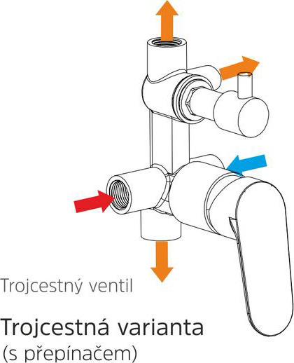 Mereo Sprchová podomítková baterie s trojcestným přepínačem, Dita, Mbox, hranatý kryt, chrom CBE60157DC