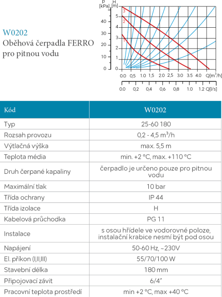 Novaservis Oběhové čerpadlo pro pitnou vodu 25-60/180mm 0202W